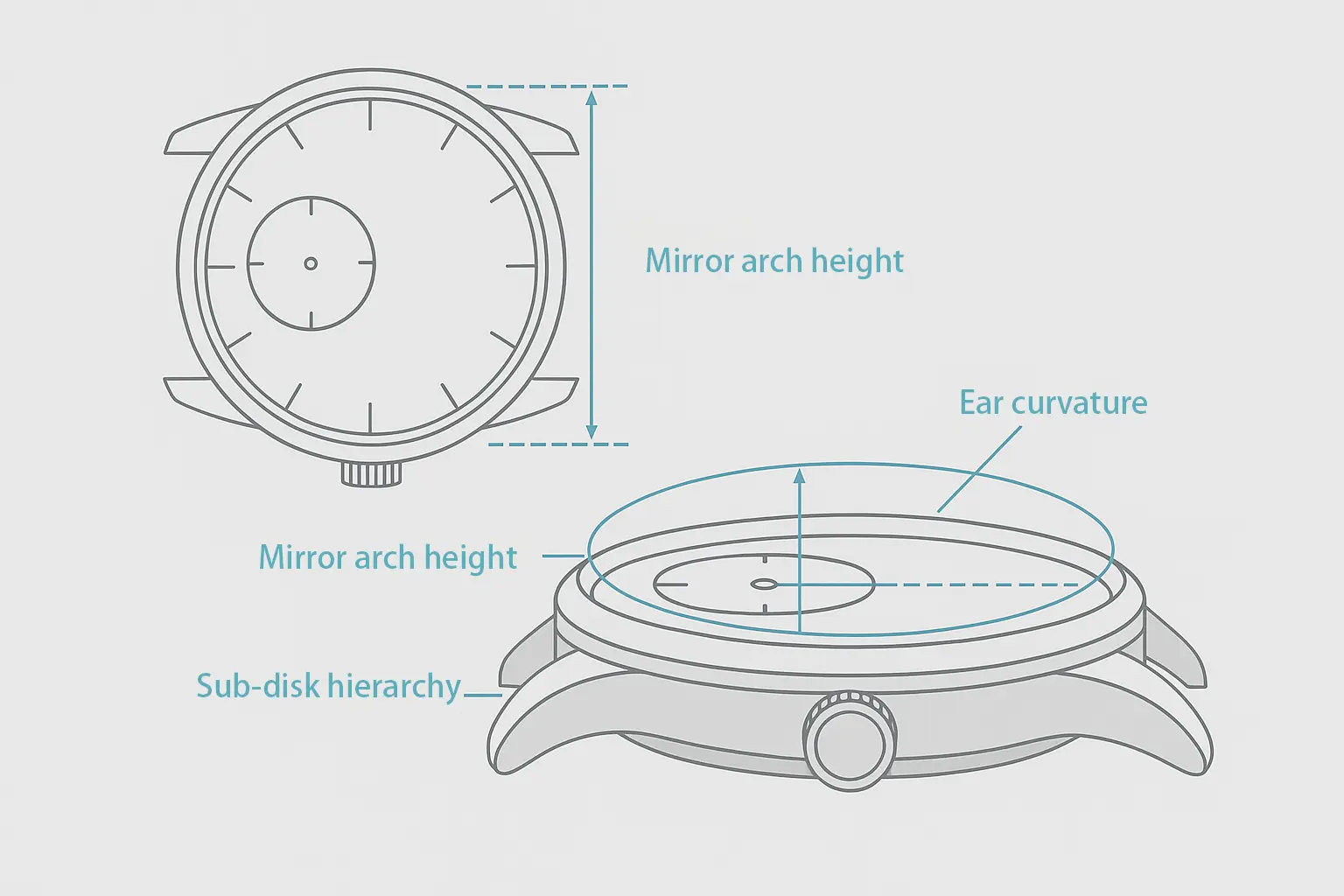 Top and side structural diagram illustrating crystal height, lug curvature, and subdial layering (educational schematic)